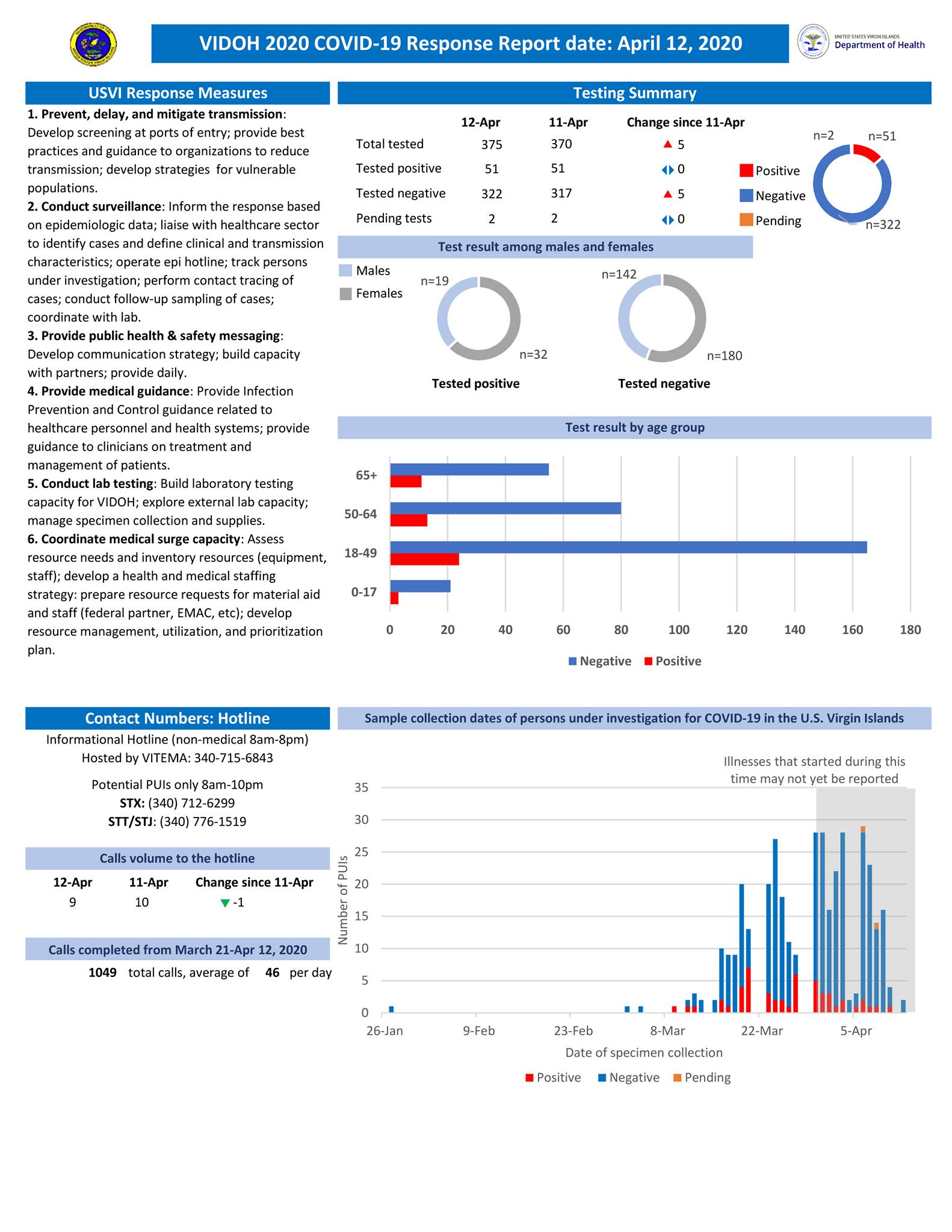 Covid 19 Coronavirus In Paradise How The Caribbean Is Being Hit